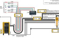 Structure details and advantages of Plasma cutting machines